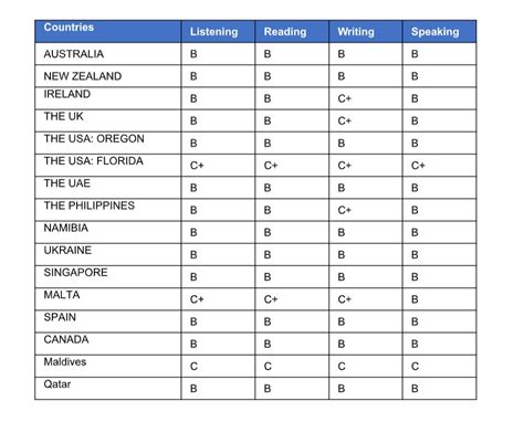 oet price philippines